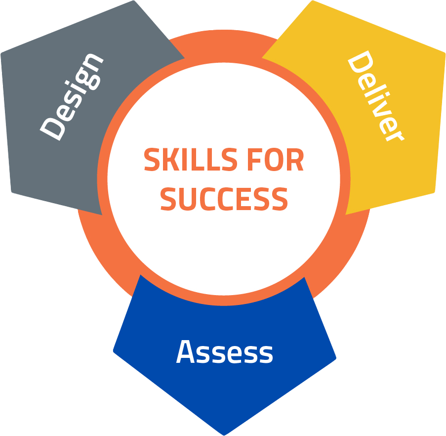 Skills for Success Practitioner Tools & Resources